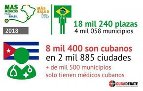 infografia-medicos-cubanos-brasil3-580x367